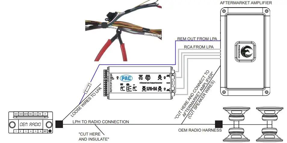 L O C PRO ADVANCED LPH Harness-FIG4