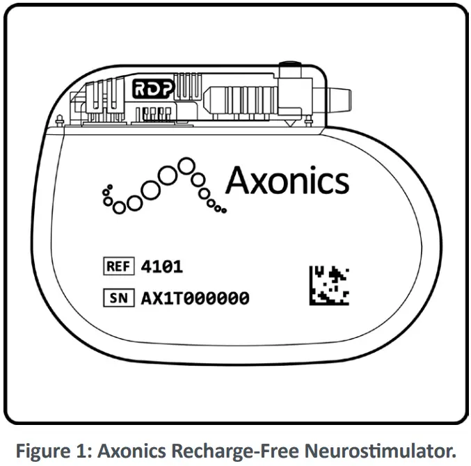 Axonics F15 Neurostimulator - DEVICE DESCRIPTION