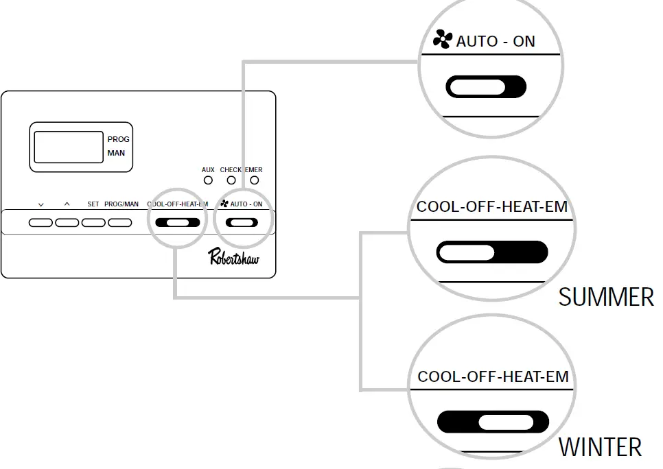 9602 Programmable Thermostat 23