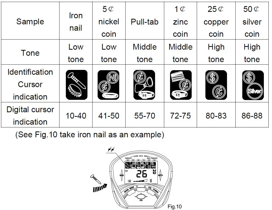 CONRAD MD-810 Metal Detector -FIG-10