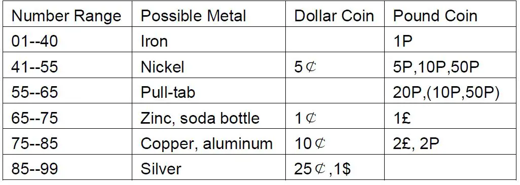 CONRAD MD-810 Metal Detector -FIG-18
