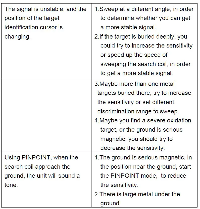CONRAD MD-810 Metal Detector -FIG-20