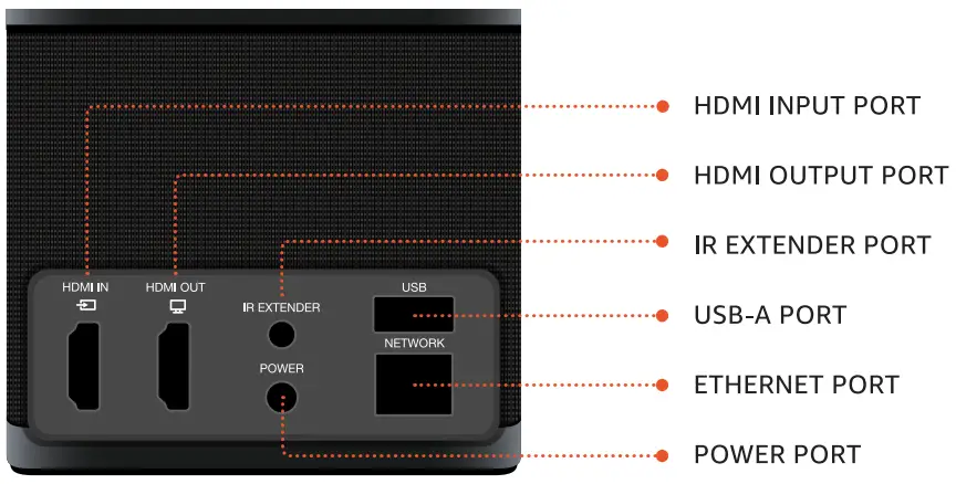 amazon Fire TV Cube Alexas Streaming Box - Back