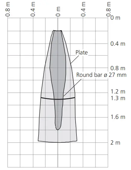 microsonic IO-Link Ultrasonic Proximity Switch With One Switching Output - Fig 14