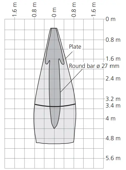 microsonic IO-Link Ultrasonic Proximity Switch With One Switching Output - Fig 15
