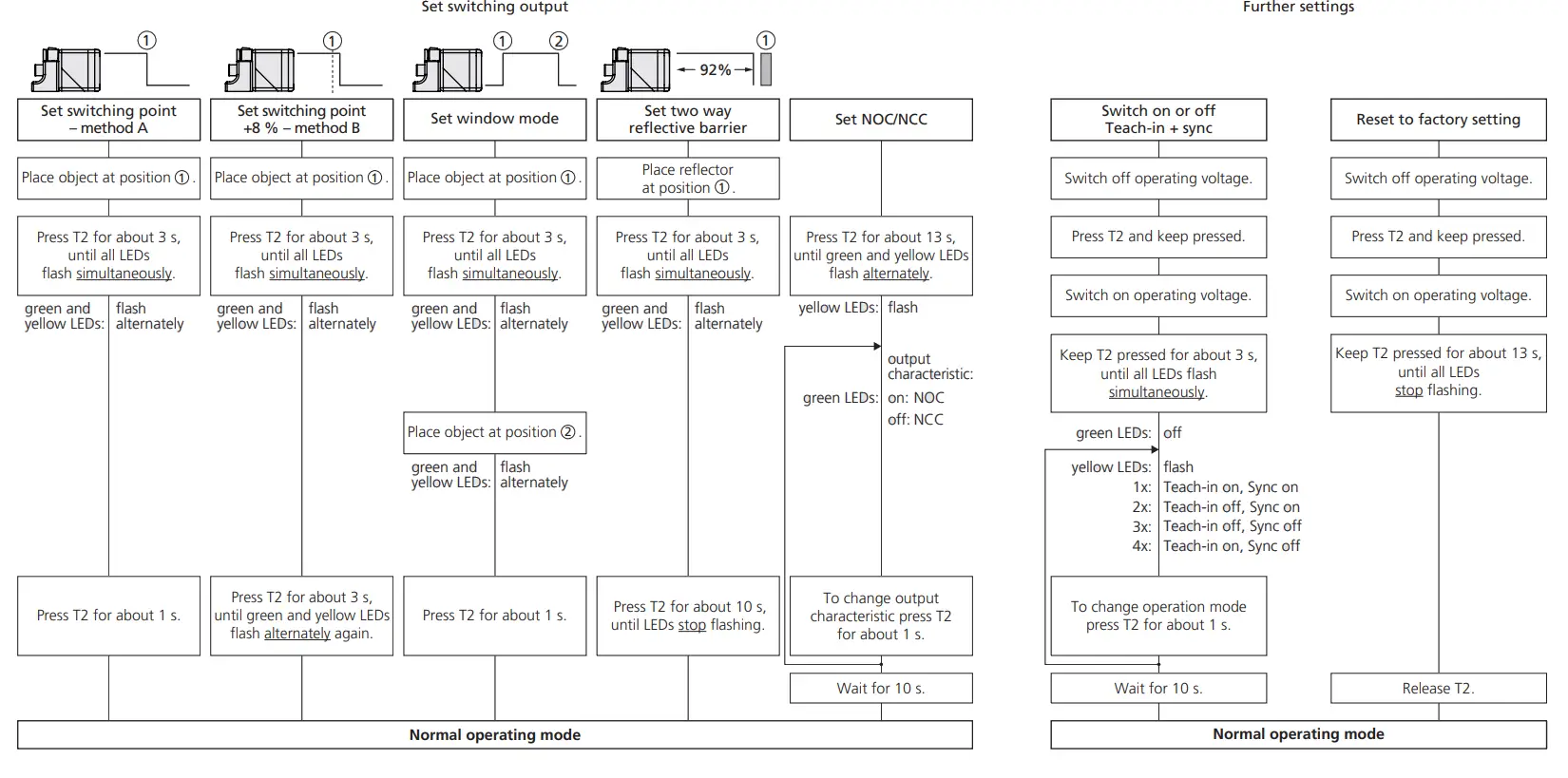 microsonic IO-Link Ultrasonic Proximity Switch With One Switching Output - Fig 3