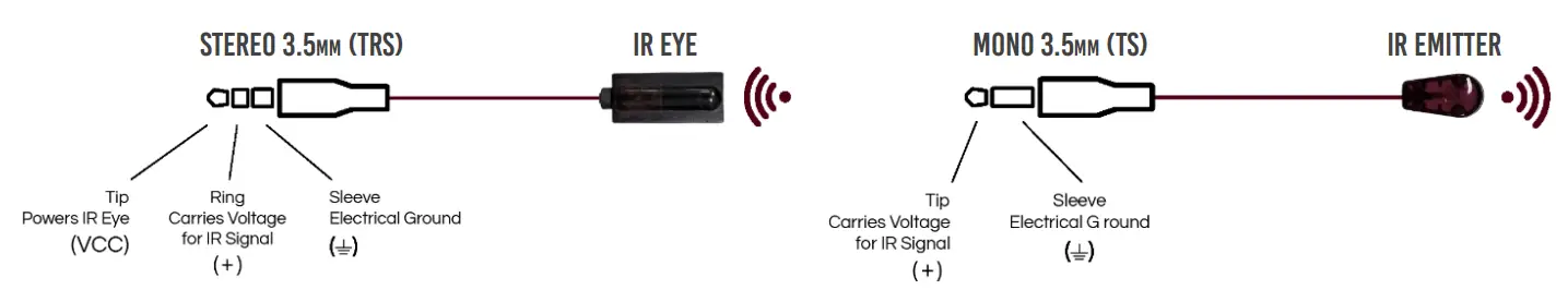 AVPro Edge AC EX100 444-Kit 2 0 over HDBaseT Extender Kit - IR Wiring