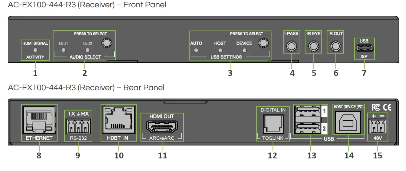 AVPro Edge AC EX100 444-Kit 2 0 over HDBaseT Extender Kit - Rear Panel 1