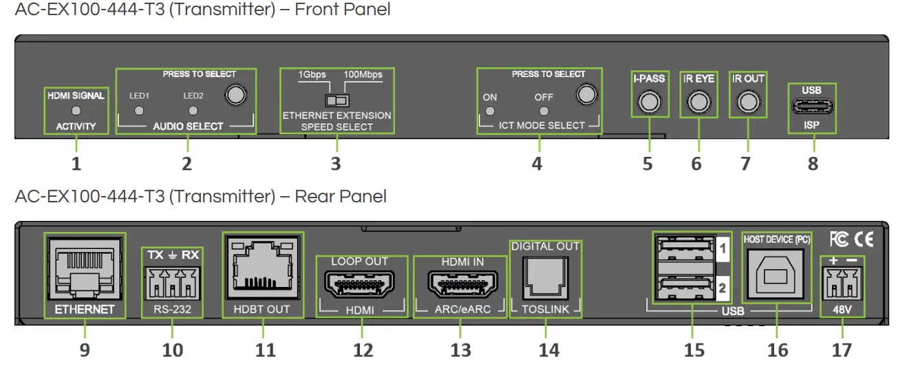 AVPro Edge AC EX100 444-Kit 2 0 over HDBaseT Extender Kit - Rear Panel