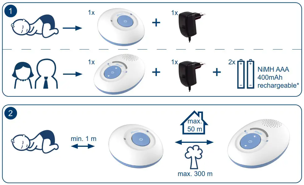 Alecto DBX110 Baby Monitor - Product Overview 1