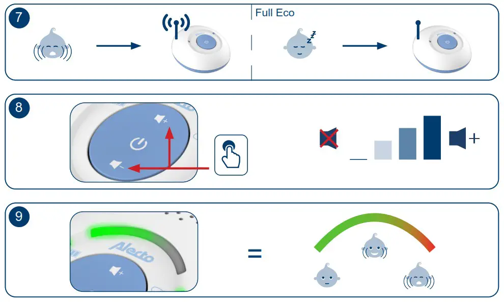Alecto DBX110 Baby Monitor - Product Overview 4