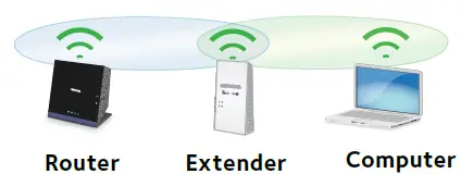 NETGEAR EX7300 Nighthawk WiFi Range Extender fig-10