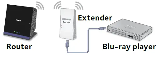NETGEAR EX7300 Nighthawk WiFi Range Extender fig-11