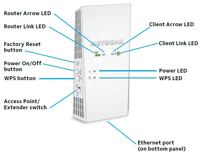 NETGEAR EX7300 Nighthawk WiFi Range Extender fig-2