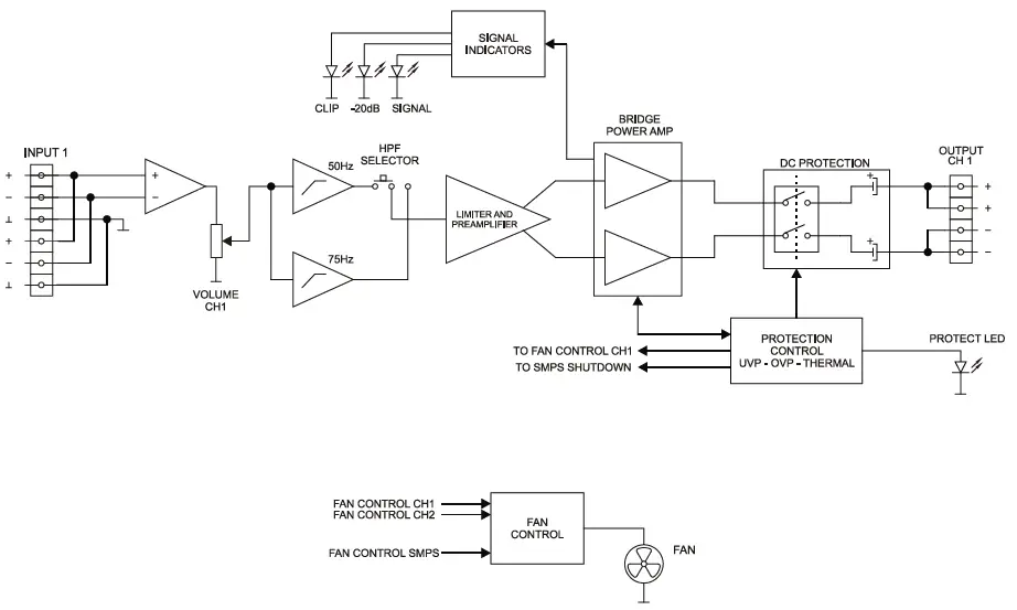 ecler eHSA2-250 High Impedance Amplifiers 2