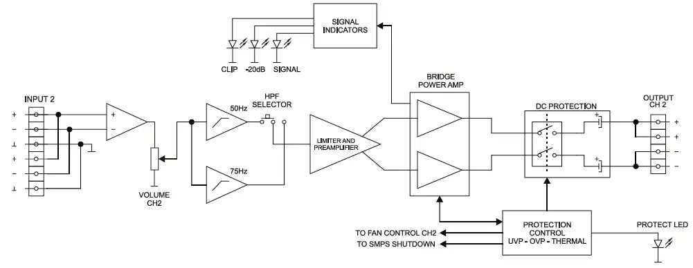ecler eHSA2-250 High Impedance Amplifiers 3