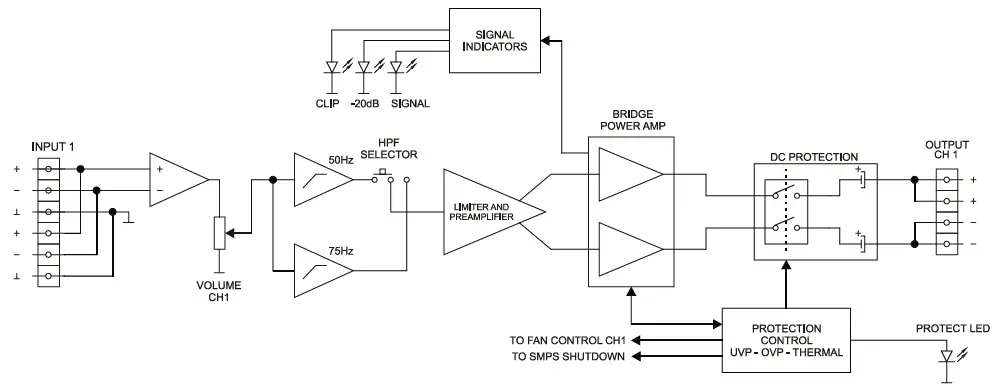 ecler eHSA2-250 High Impedance Amplifiers 4