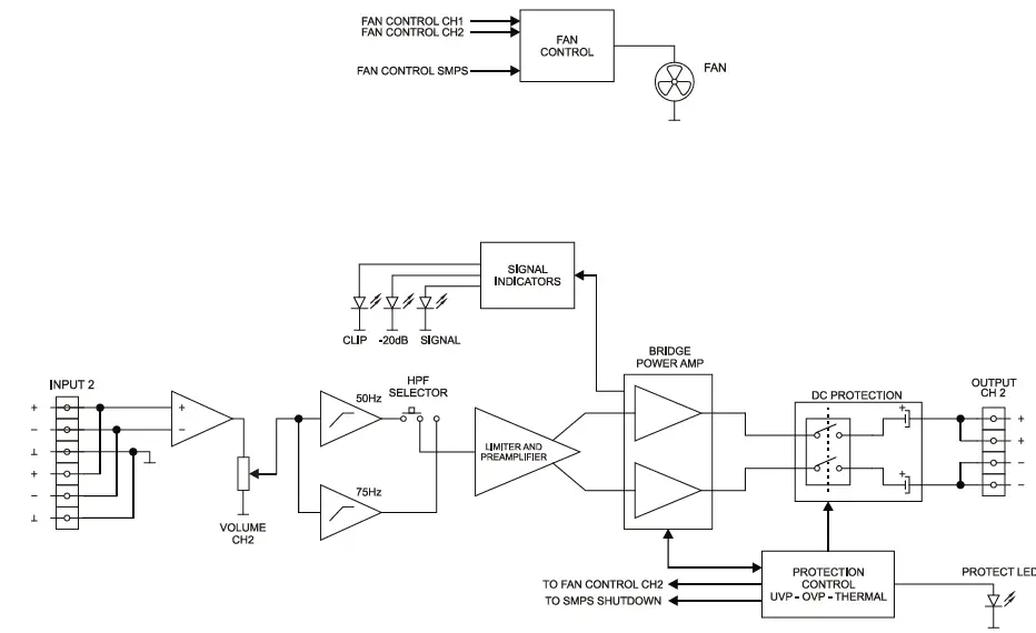 ecler eHSA2-250 High Impedance Amplifiers 5