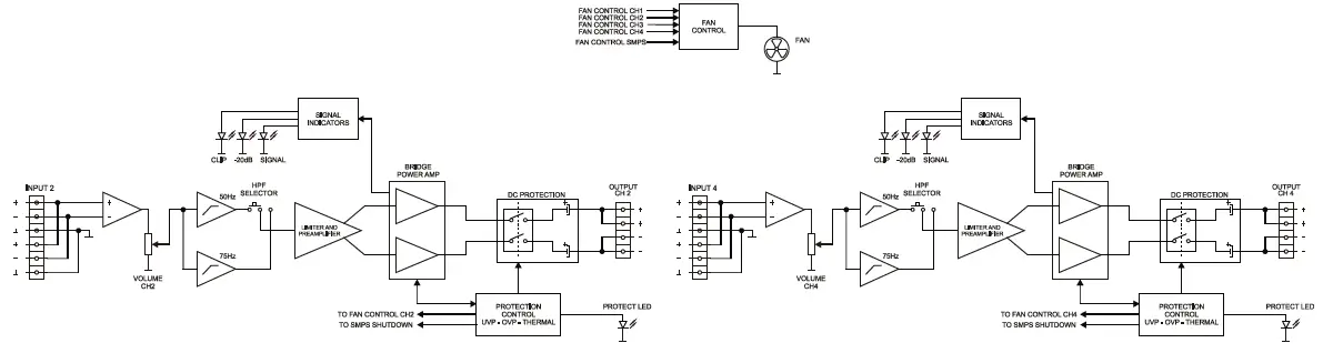 ecler eHSA2-250 High Impedance Amplifiers 7