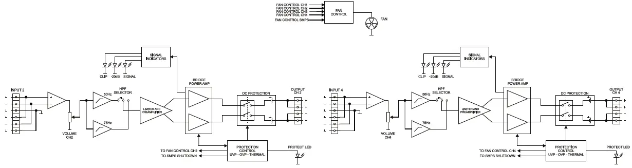 ecler eHSA2-250 High Impedance Amplifiers 9