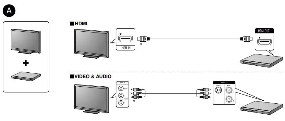 Sony-DVP-SR760HB-HDMI-USB-DVD-Player-fig-1