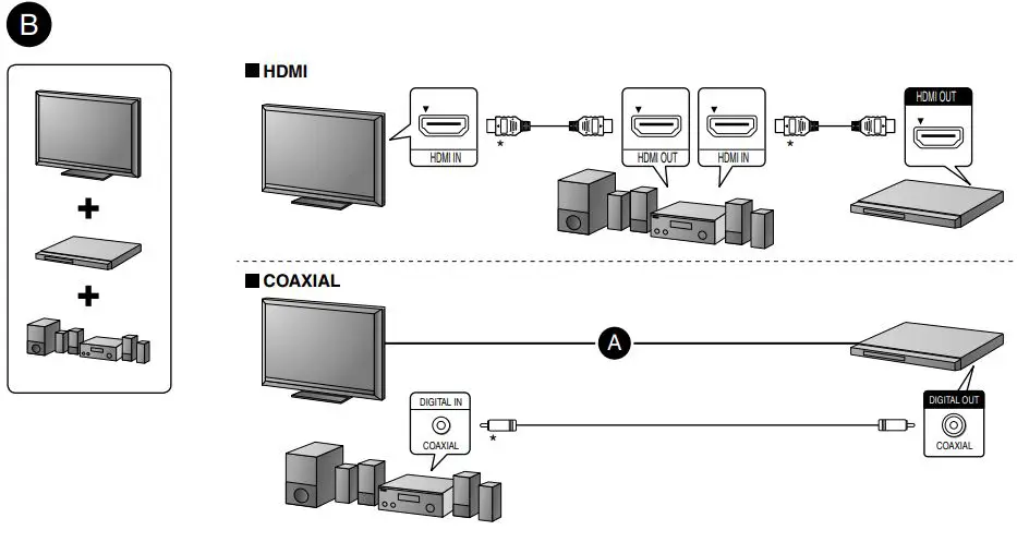 Sony-DVP-SR760HB-HDMI-USB-DVD-Player-fig-2