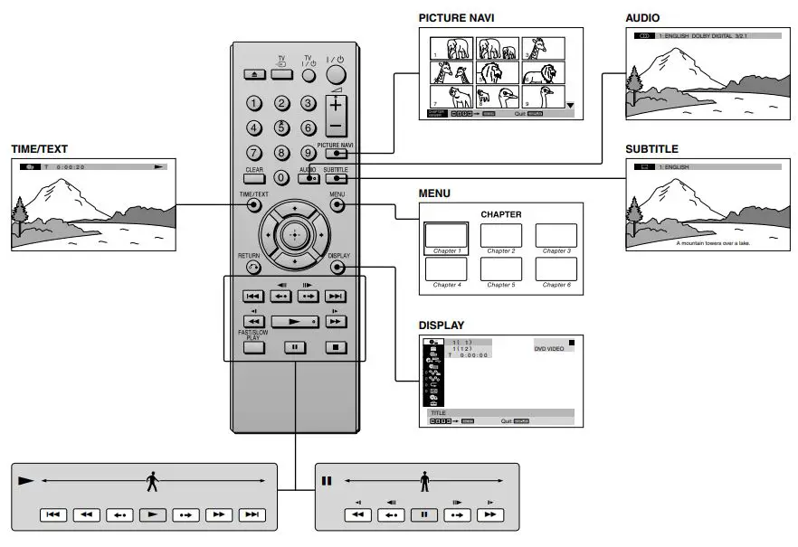 Sony-DVP-SR760HB-HDMI-USB-DVD-Player-fig-5