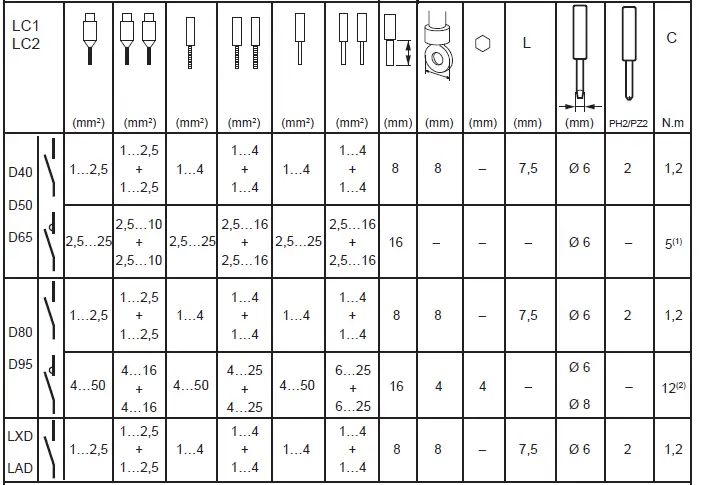 LC1D40-TeSys-Deca-IEC-Contactor-13