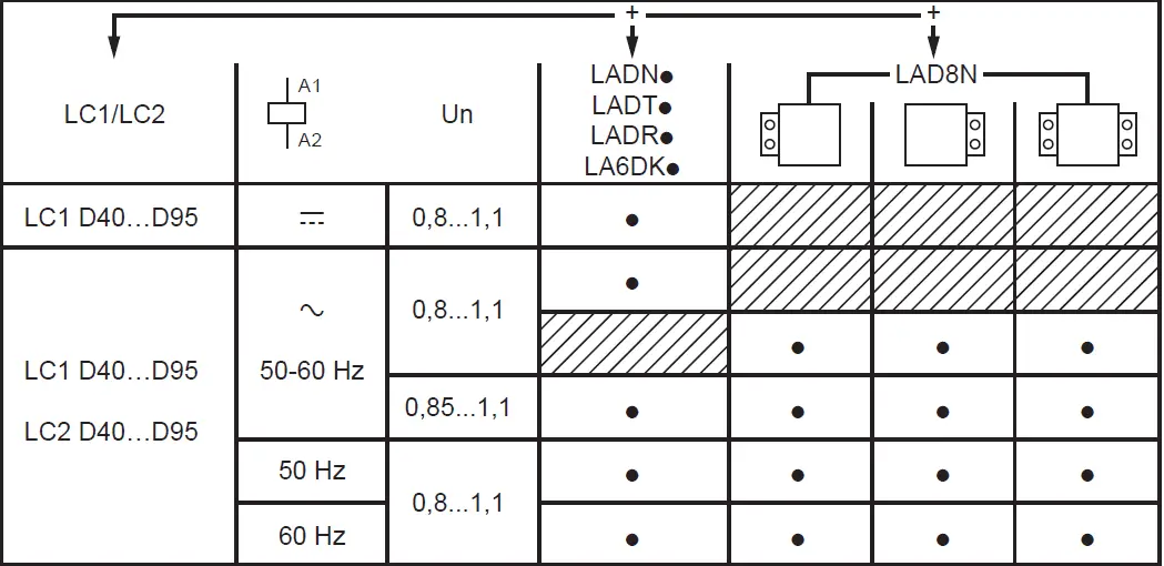 LC1D40-TeSys-Deca-IEC-Contactor-22