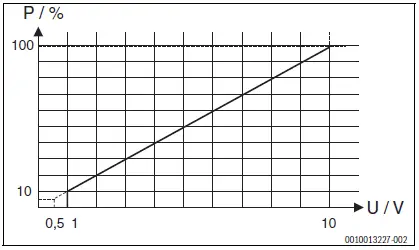 BOSCH-MU-100-BMS-Interface-Module-fig 1