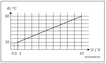 BOSCH-MU-100-BMS-Interface-Module-fig 2