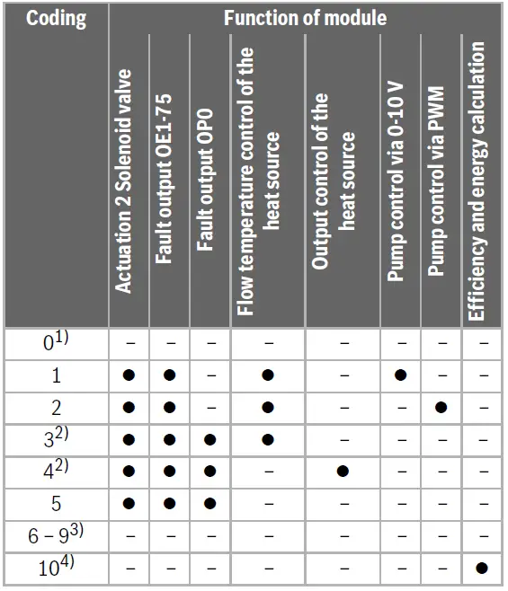 BOSCH-MU-100-BMS-Interface-Module-fig 8