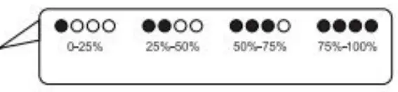 choetech B661 Power Bank - Charging LED Display