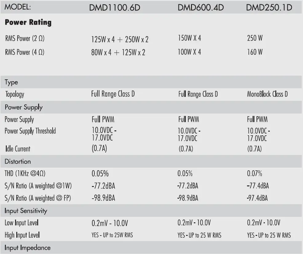 DIAMOND-DMD-Series-Audio-4-Channel-Amplifier-fig- (11)