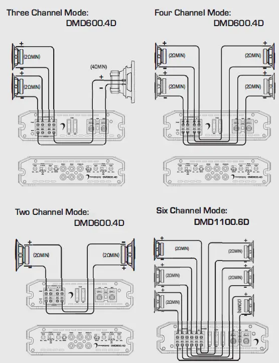 DIAMOND-DMD-Series-Audio-4-Channel-Amplifier-fig- (4)