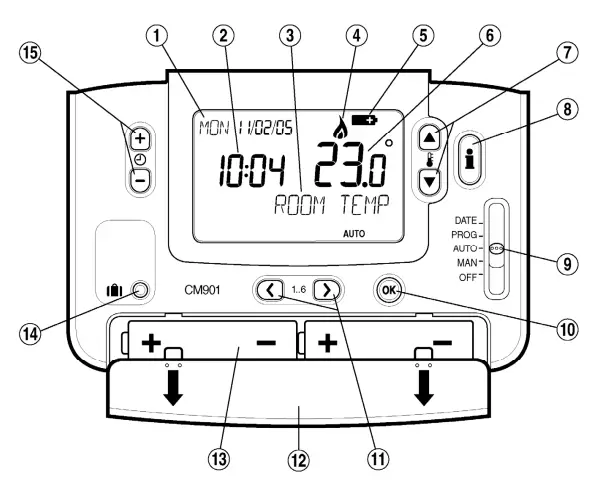 Honeywell Home-CM901-Programmable-Thermostat-FIG.1
