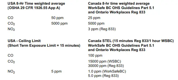 Bauer 59567 Forced Air Propane Portable Heater fig-8