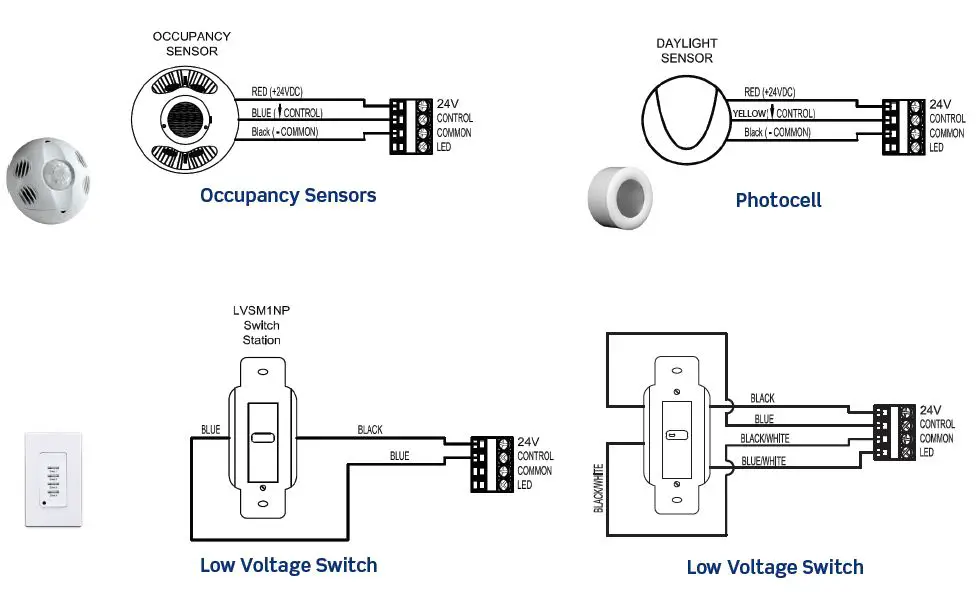 LEVITON-EZ-MAX-H-Lighting-Control-Panel-fig-8