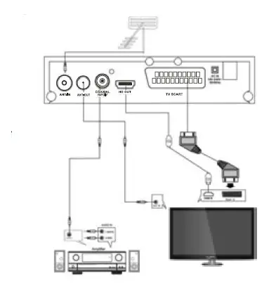 savio-DT-DV0 -H -Digita -Terrestrial-Receiver-FIG-5