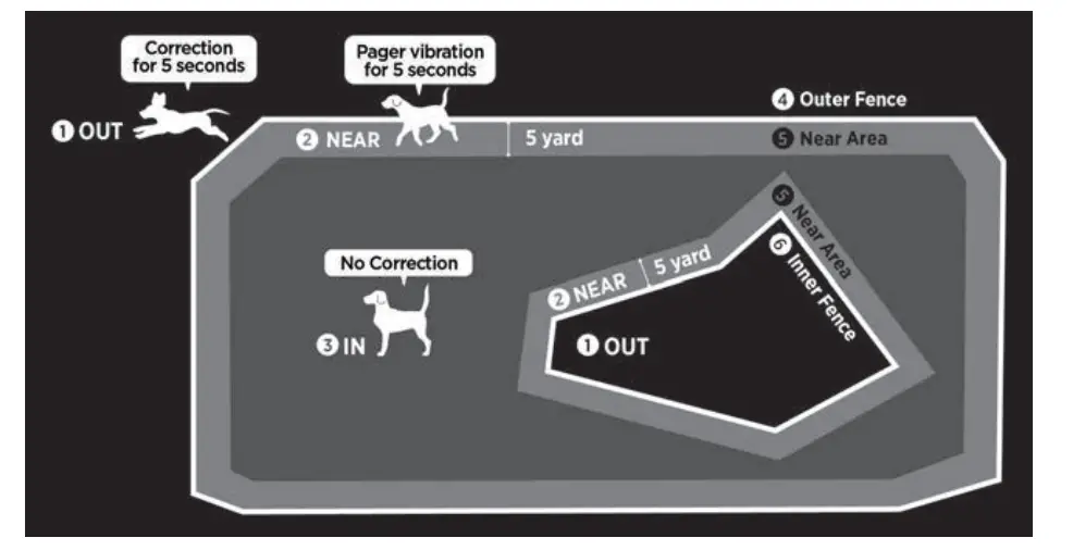 Key Features Of Pathfinder 2 App