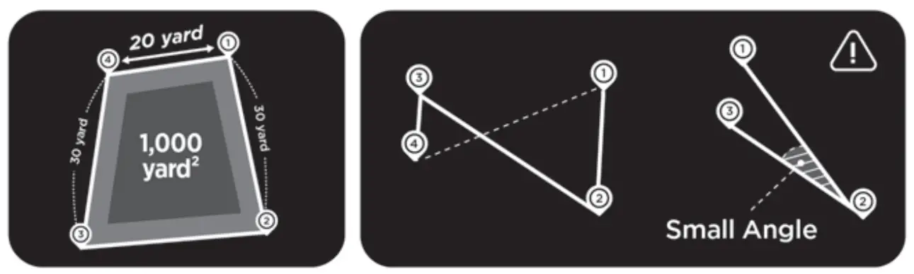 Key Features Of Pathfinder 2 App