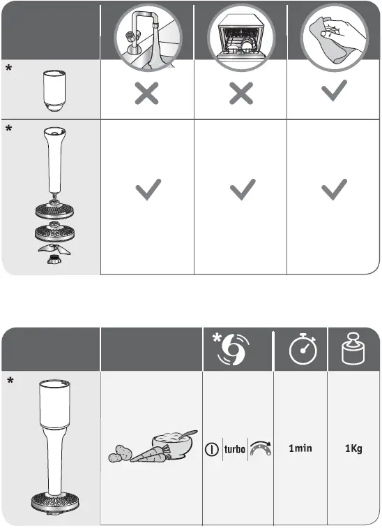 Tefal-HB6568-Immersion-Hand-Blender-fig- (10)