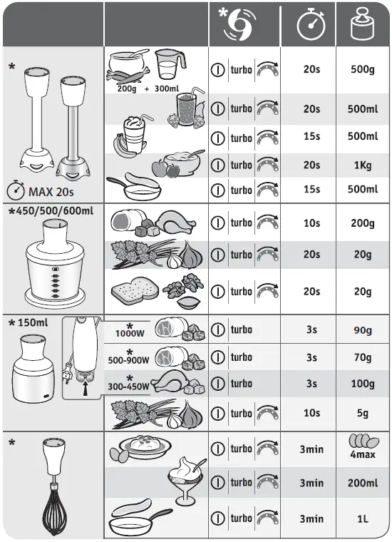 Tefal-HB6568-Immersion-Hand-Blender-fig- (11)