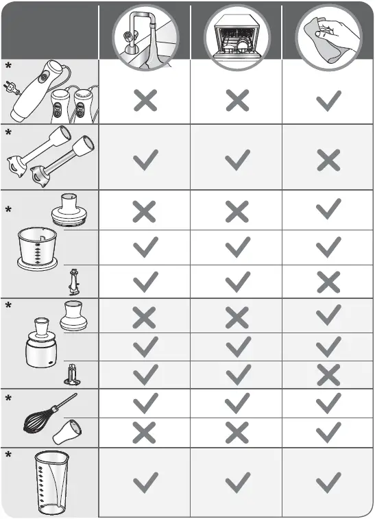 Tefal-HB6568-Immersion-Hand-Blender-fig- (9)