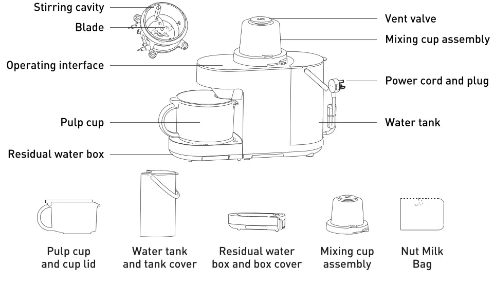 Joyoung L12 Y521 US01 Hands Free Washing Blender Mixeur Automatique - Components