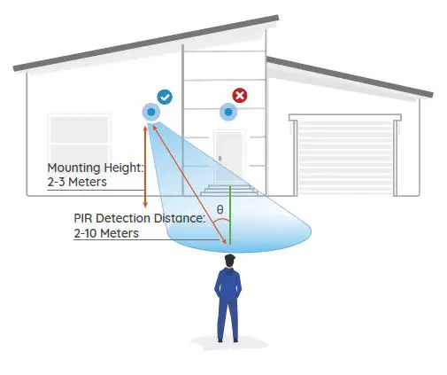 reolink B0B7JBQW8C WiFi Floodlight User Guide-fig-4