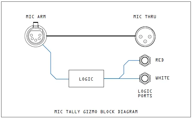 ANGRY-AUDIO-991025-Mic-Tally-Gizmo-FIG-8