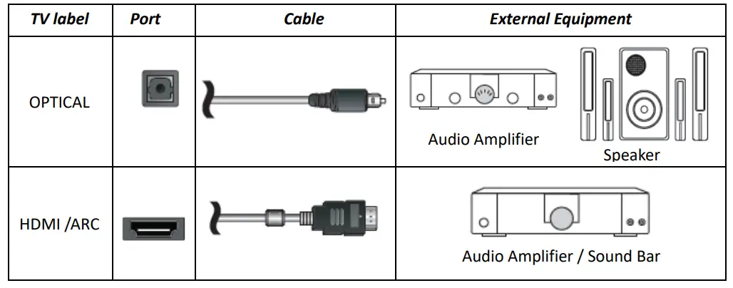 RCA RHORU4309 43 Inch 4K UHD ROKU SMART TV - Equipment 2
