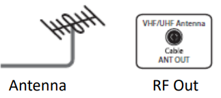 RCA RHORU4309 43 Inch 4K UHD ROKU SMART TV - Equipment