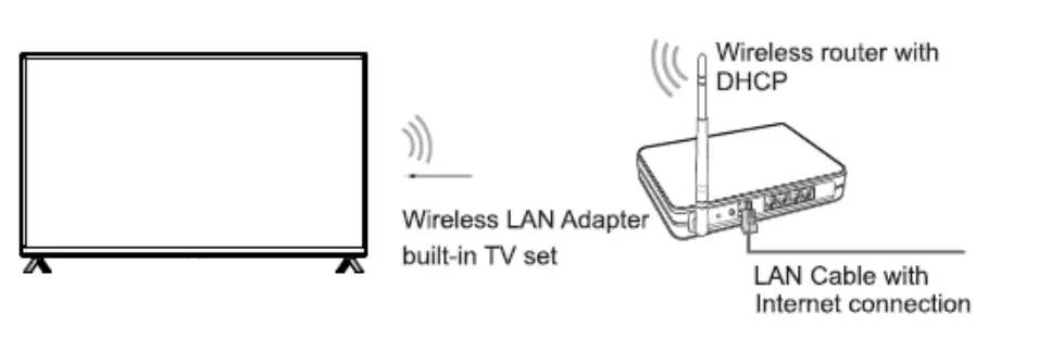 RCA RHORU4309 43 Inch 4K UHD ROKU SMART TV - Network